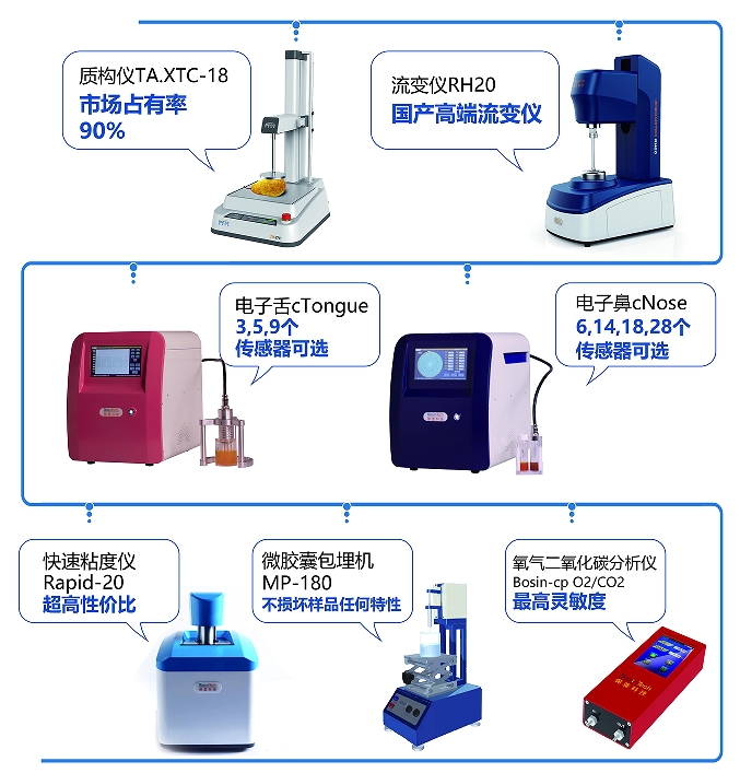 審計追蹤軟件模塊