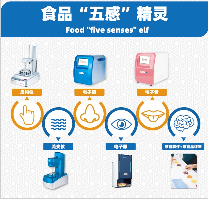 3Q驗(yàn)證服務(wù)